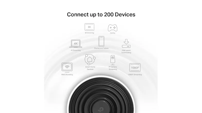 A diagram showing the different types of devices that can connect to a Deco router. A diagram showing the different types of devices that can connect to a Deco router.