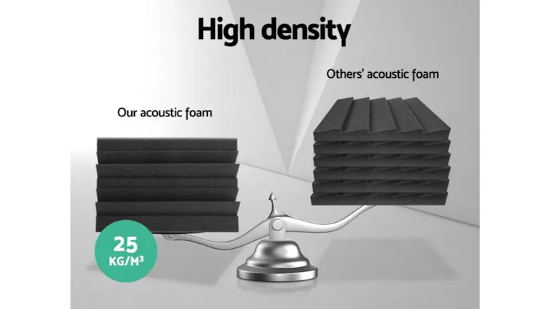 Alpha Studio Accoustic Absorbtion Corner Foam 20pcs. - Black Alpha Studio Accoustic Absorbtion Corner Foam 20pcs. - Black