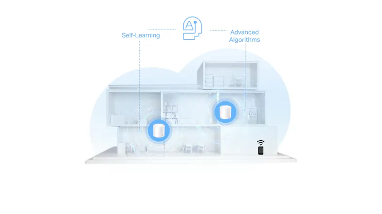 A picture of a house with two mesh units and text "self-learning" and "advanced algorithms" A picture of a house with two mesh units and text "self-learning" and "advanced algorithms"