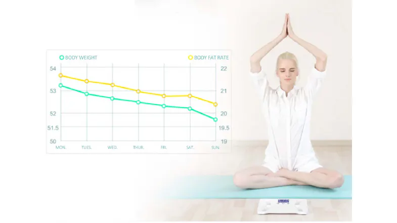 A person meditating on a yoga mat beside a smart scale with a chart showing weight and body fat trend A person meditating on a yoga mat beside a smart scale with a chart showing weight and body fat trend