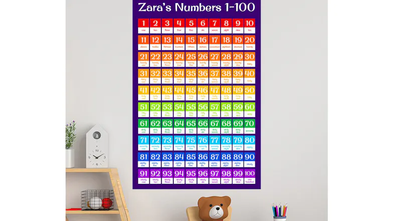 Educational Wall Decals Educational Wall Decals