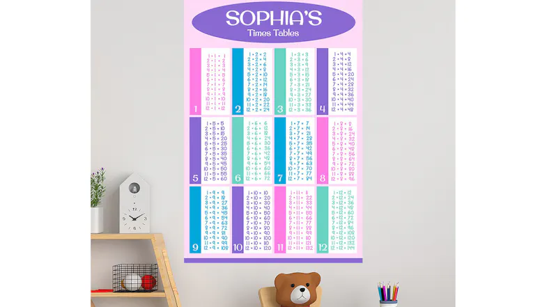 Educational Wall Decals Educational Wall Decals