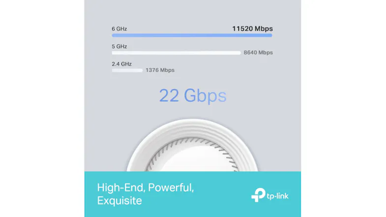 The TP-Link WiFi 7 speed chart shows a 6 GHz, 5 GHz, and 2.4 GHz band performance. The TP-Link WiFi 7 speed chart shows a 6 GHz, 5 GHz, and 2.4 GHz band performance.