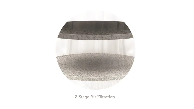 A cutaway illustration of layered filters, labelled as a "2-stage air filtration system" A cutaway illustration of layered filters, labelled as a "2-stage air filtration system"