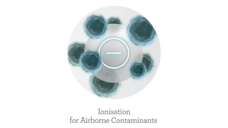 An ionisation icon surrounded by particles representing airborne contaminants An ionisation icon surrounded by particles representing airborne contaminants