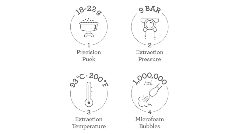 A visual guide to espresso brewing essentials. A visual guide to espresso brewing essentials.