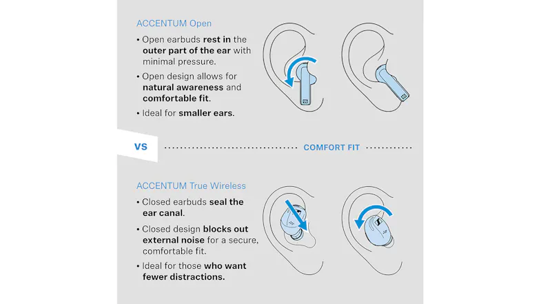 Sennheiser ACCENTUM Open True Wireless In-Ear Headphones - Black (700430) Sennheiser ACCENTUM Open True Wireless In-Ear Headphones - Black (700430)