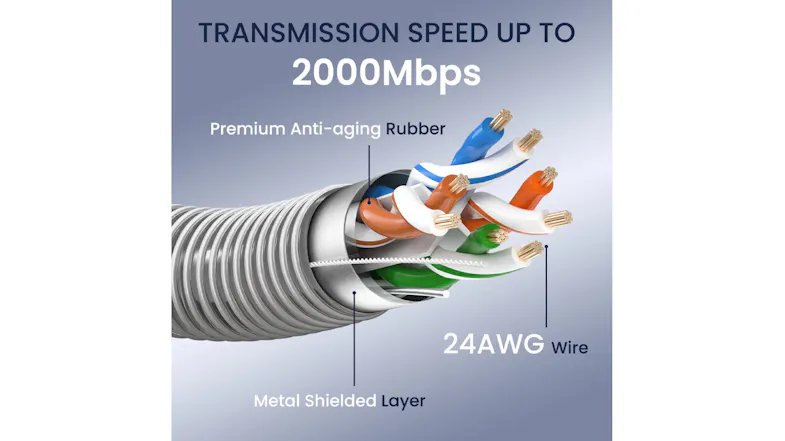 STARGEAR Starlink Gen3 HD Armoured Cable Standard 5m STARGEAR Starlink Gen3 HD Armoured Cable Standard 5m