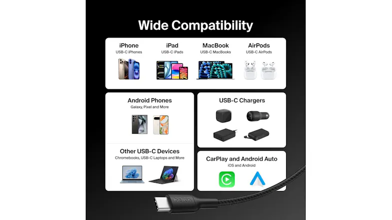 A device compatibility chart of the Belkin BoostCharge Pro USB-C to USB-C cable A device compatibility chart of the Belkin BoostCharge Pro USB-C to USB-C cable