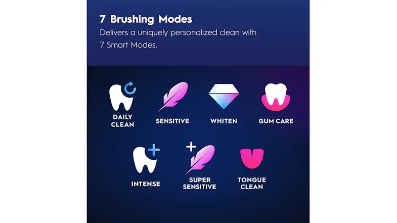 Seven icons for brushing modes like daily clean, whiten, and gum care Seven icons for brushing modes like daily clean, whiten, and gum care