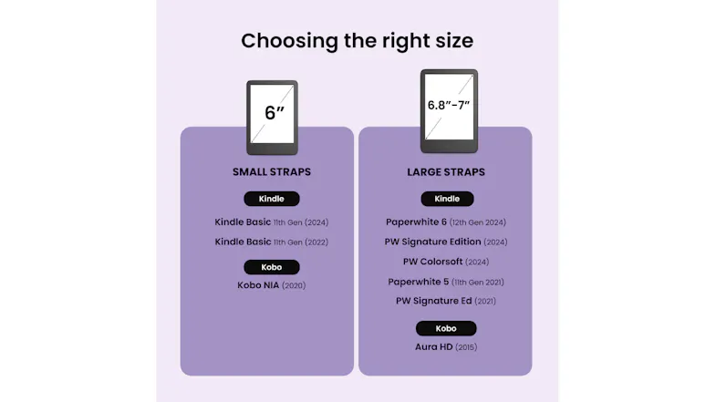 Guide showing small straps for 6-inch Kindles and Kobo NIA, and large straps for 6.8–7-inch Kindle Paperwhite and Kobo Aura HD Guide showing small straps for 6-inch Kindles and Kobo NIA, and large straps for 6.8–7-inch Kindle Paperwhite and Kobo Aura HD