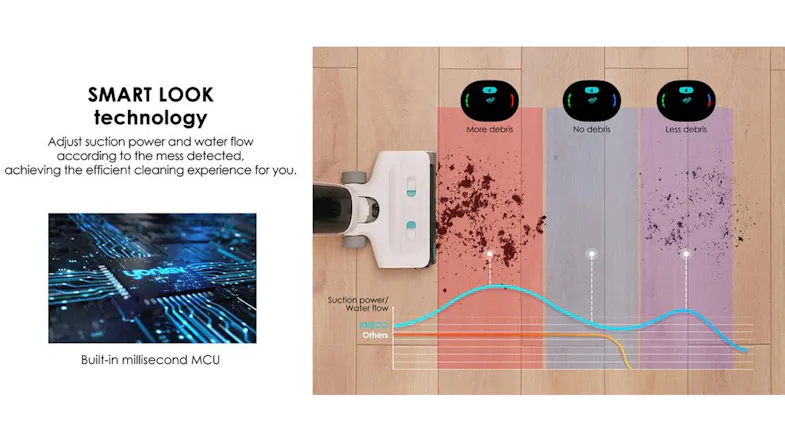 Smart Look technology adjusts suction and water flow based on debris level Smart Look technology adjusts suction and water flow based on debris level