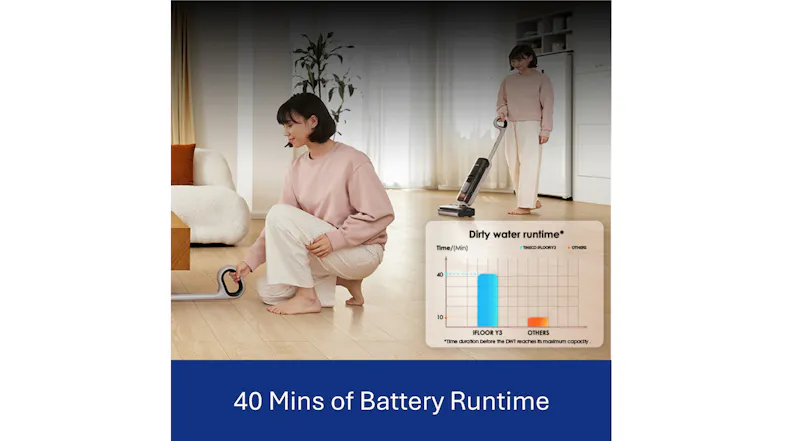 Person using a vacuum with a graph showing "40 Mins of Battery Runtime." Person using a vacuum with a graph showing "40 Mins of Battery Runtime."