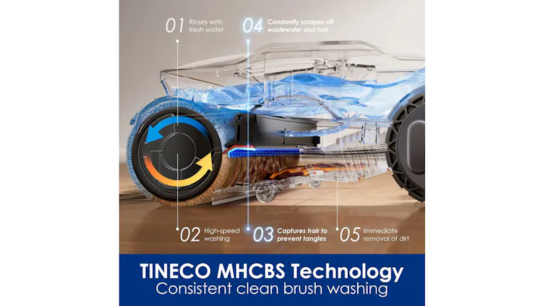 Diagram of the MHCBS Technology showing a five-step brush cleaning and hair removal process Diagram of the MHCBS Technology showing a five-step brush cleaning and hair removal process