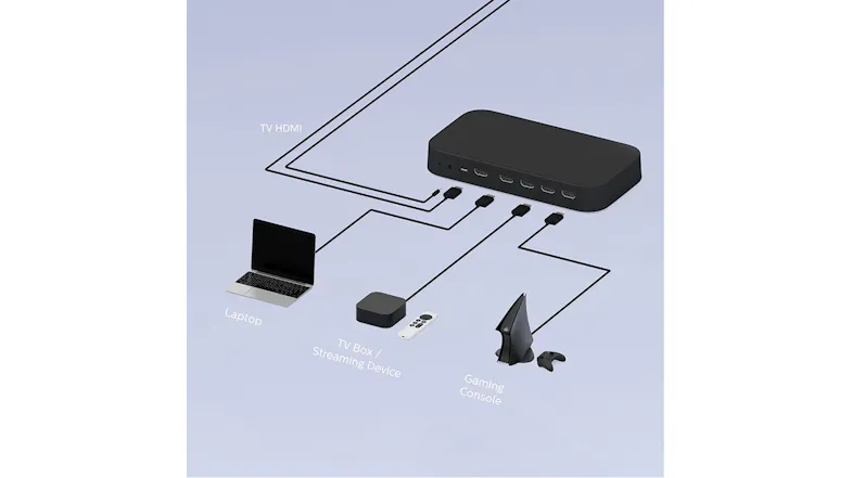 Diagram showing Philips Hue HDMI Sync Box connections for gaming and streaming Diagram showing Philips Hue HDMI Sync Box connections for gaming and streaming