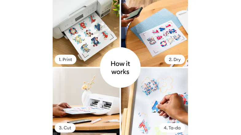 A four-step visual guide showing the Print, Dry, Cut, and Final result process for making custom magnets A four-step visual guide showing the Print, Dry, Cut, and Final result process for making custom magnets