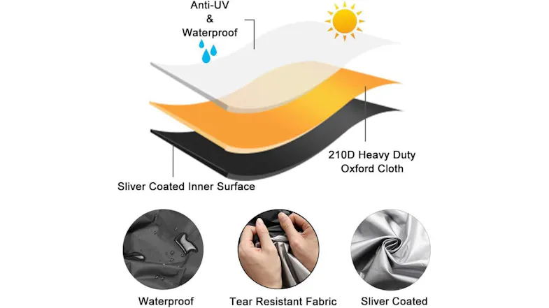 Multi-layer diagram showing waterproof, anti-UV 210D Oxford cloth with silver-coated inner surface and tear-resistant fabric Multi-layer diagram showing waterproof, anti-UV 210D Oxford cloth with silver-coated inner surface and tear-resistant fabric