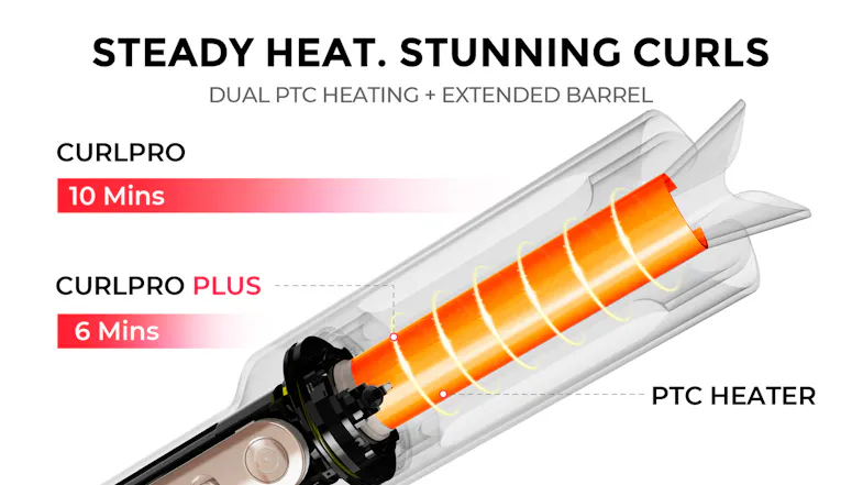 A barrel diagram comparing CurlPro vs CurlPro Plus heat times A barrel diagram comparing CurlPro vs CurlPro Plus heat times