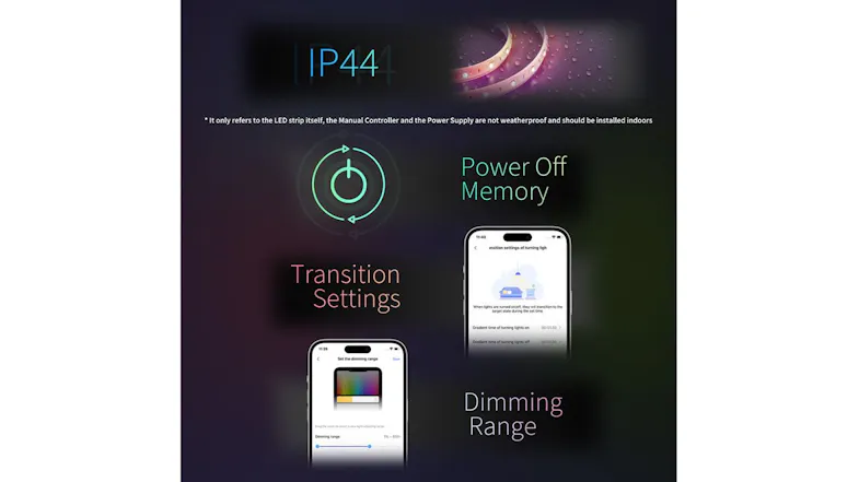 Graphic showing IP44 rating, power-off memory, transition settings, dimming range, and app controls for Aqara LED Strip T1 Graphic showing IP44 rating, power-off memory, transition settings, dimming range, and app controls for Aqara LED Strip T1