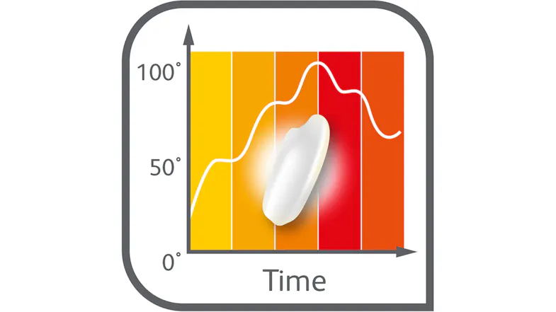 Temperature vs. Time graph showing precise rice cooking phases Temperature vs. Time graph showing precise rice cooking phases