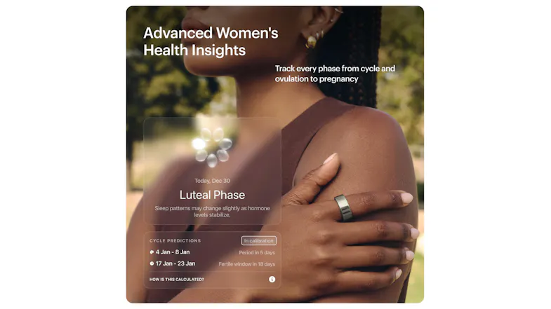 An infographic that showcases the smart ring's advanced women's health insights An infographic that showcases the smart ring's advanced women's health insights