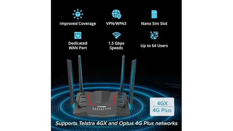 Feature list of a router with 4GX and 1.5 Gbps speeds Feature list of a router with 4GX and 1.5 Gbps speeds
