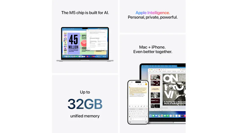 Infographic of the MacBook Air, featuring M5 Chip, Apple Intelligence, and its unified memory Infographic of the MacBook Air, featuring M5 Chip, Apple Intelligence, and its unified memory
