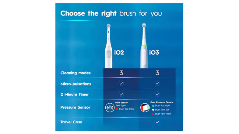 Comparison table of features between the iO2 and iO3 models Comparison table of features between the iO2 and iO3 models