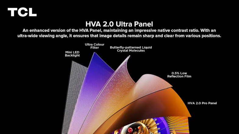Deconstructed view of the TV screen showcasing HVA 2.0 Ultra Panel Deconstructed view of the TV screen showcasing HVA 2.0 Ultra Panel