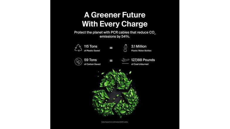 Sustainability infographic titled “A Greener Future With Every Charge,” showing a green recycling symbol Sustainability infographic titled “A Greener Future With Every Charge,” showing a green recycling symbol