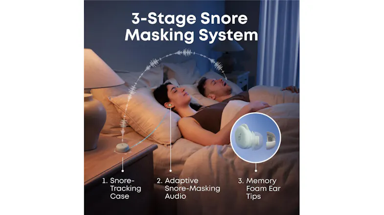 A couple sleeping with graphics illustrating a snore-masking system A couple sleeping with graphics illustrating a snore-masking system