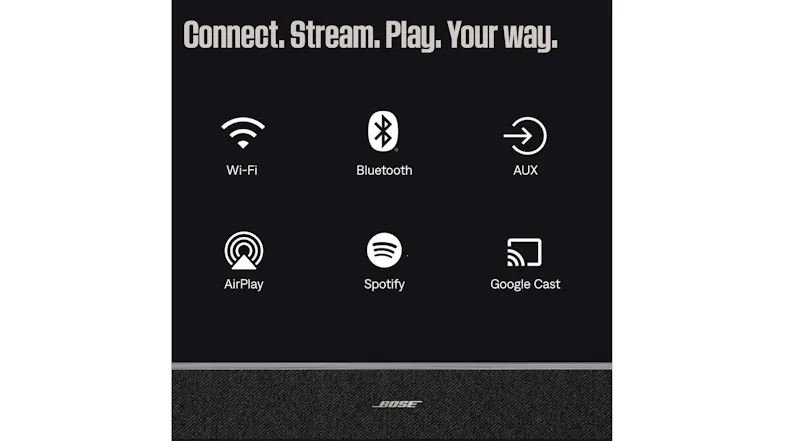 Connectivity graphic titled “Connect. Stream. Play. Your way.” displaying icons for Wi‑Fi and Bluetooth Connectivity graphic titled “Connect. Stream. Play. Your way.” displaying icons for Wi‑Fi and Bluetooth