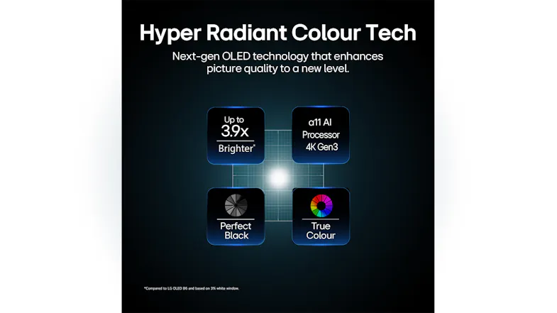 Technical graphic showcasing Hyper Radiant Colour Tech and processor details Technical graphic showcasing Hyper Radiant Colour Tech and processor details