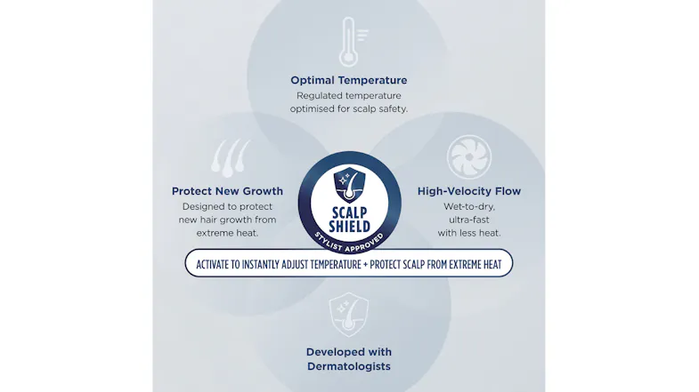 Infographic highlighting “Scalp Shield” technology with three benefits Infographic highlighting “Scalp Shield” technology with three benefits