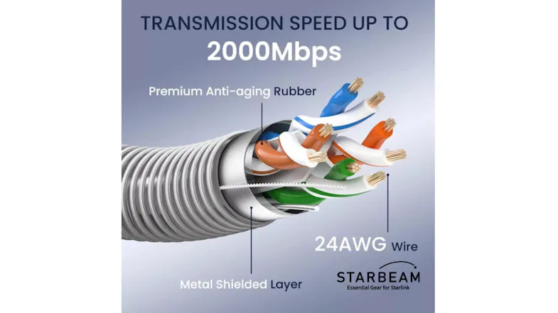 Cutaway of a Starbeam cable showing internal wires, metal shielding, and labels for 2000 Mbps speed and 24AWG wiring Cutaway of a Starbeam cable showing internal wires, metal shielding, and labels for 2000 Mbps speed and 24AWG wiring