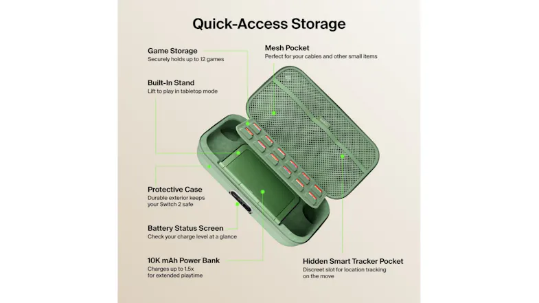 Infographic of the Belkin console case showcasing storage options Infographic of the Belkin console case showcasing storage options