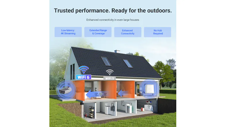 House security illustration demonstrating EZVIZ CB5 outdoor monitoring coverage House security illustration demonstrating EZVIZ CB5 outdoor monitoring coverage