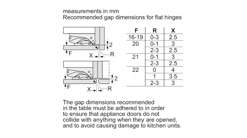Gap dimension diagram showing required spacing measurement Gap dimension diagram showing required spacing measurement