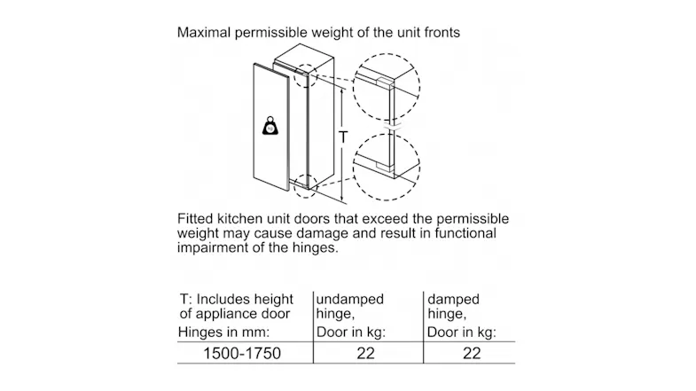 Instruction chart highlighting maximum permissible unit weights Instruction chart highlighting maximum permissible unit weights