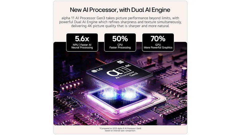 Processor graphic of the smart TV highlighting AI chip performance Processor graphic of the smart TV highlighting AI chip performance