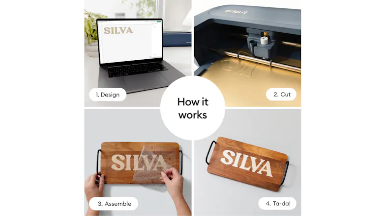 Graphic showcasing how the Cricut Maker 5 works Graphic showcasing how the Cricut Maker 5 works