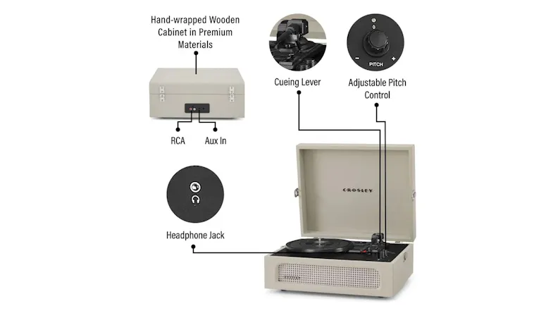 Cream portable turntable feature graphic showing RCA output, AUX input, headphone jack and pitch control Cream portable turntable feature graphic showing RCA output, AUX input, headphone jack and pitch control
