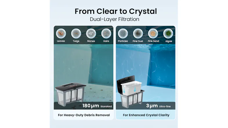 Dual-layer filtration infographic comparing water clarity results, highlighting improved debris capture Dual-layer filtration infographic comparing water clarity results, highlighting improved debris capture
