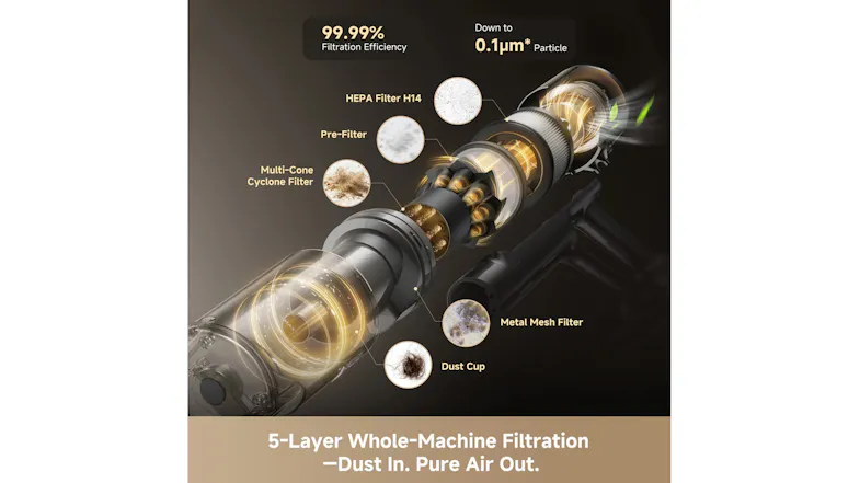 Dreame Vacuum visual showing airflow and filtration system Dreame Vacuum visual showing airflow and filtration system