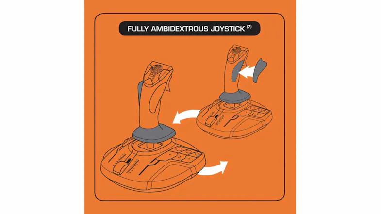 Fully ambidextrous joystick diagram showing reversible grip panels and a dual-handed flight control configuration Fully ambidextrous joystick diagram showing reversible grip panels and a dual-handed flight control configuration