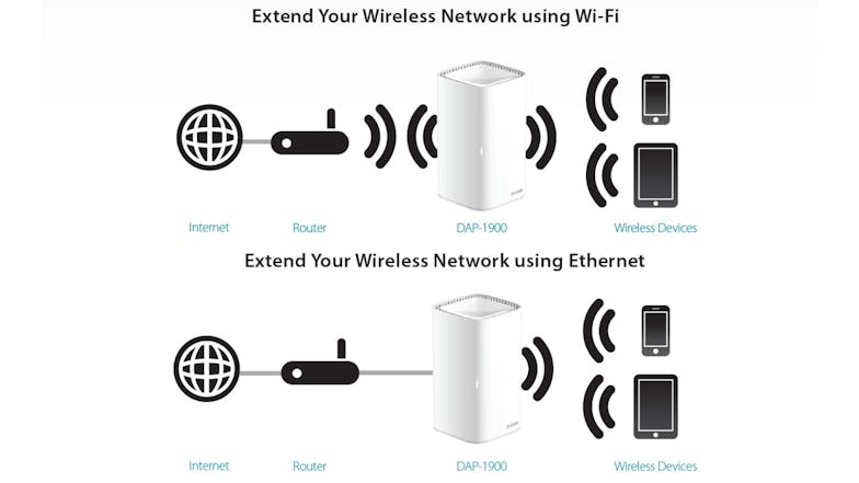 D-Link DAP-1900 AC1900 Mesh Wi-Fi Range Extender