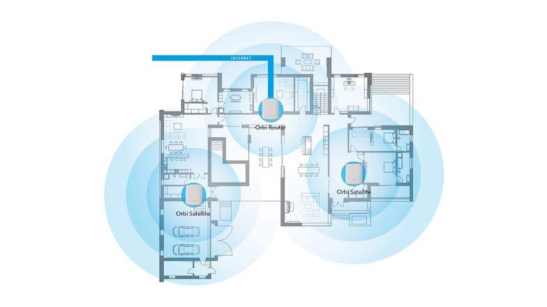 Netgear Orbi RBK353 AX1800 Dual-band Mesh Wifi 6 System - 3 Pack + 1 Add-on Satellite (RBS350)