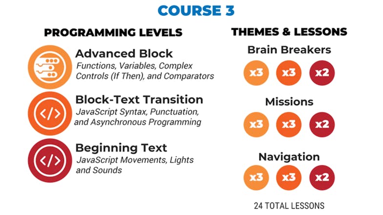 Sphero Computer Science Foundations - Course 3