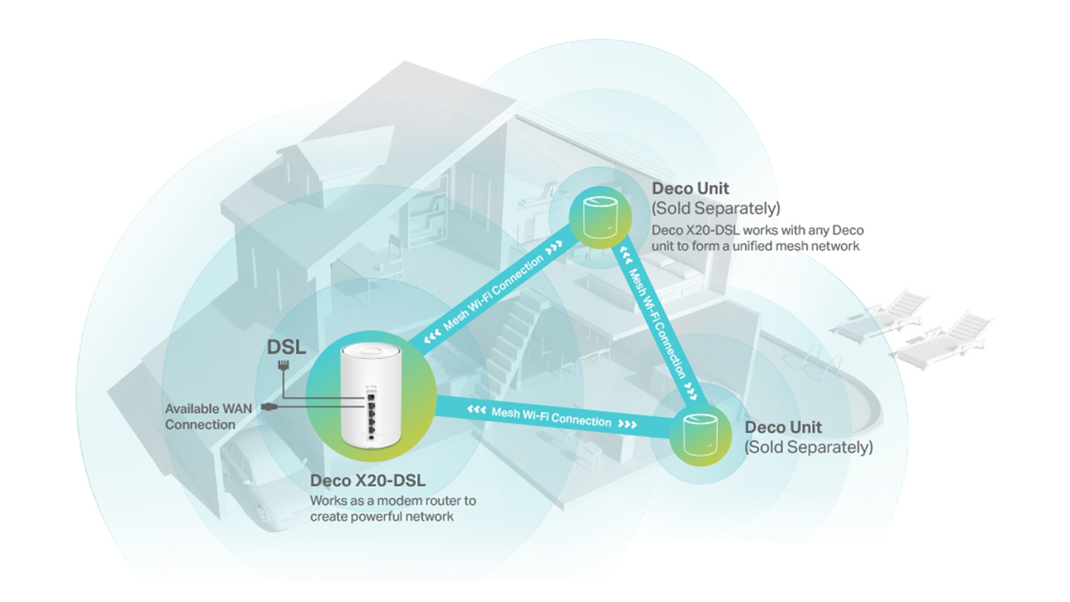 TPLink Deco X20DSL AX1800 DualBand Mesh WiFi 6 Router Harvey Norman New Zealand