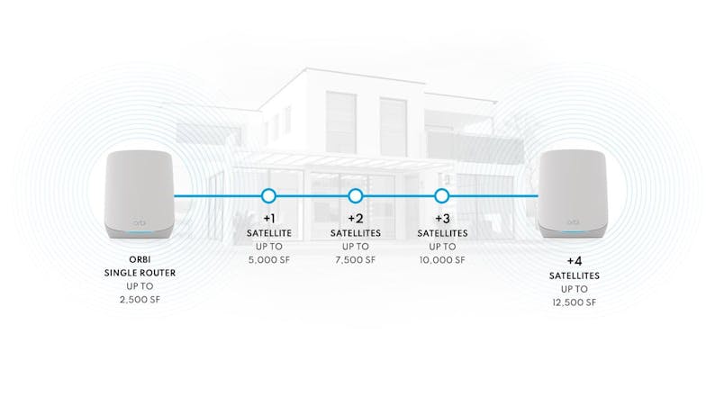 Netgear Orbi RBK763S AX5400 Tri-Band Mesh Wi-Fi 6 System - 3 Pack